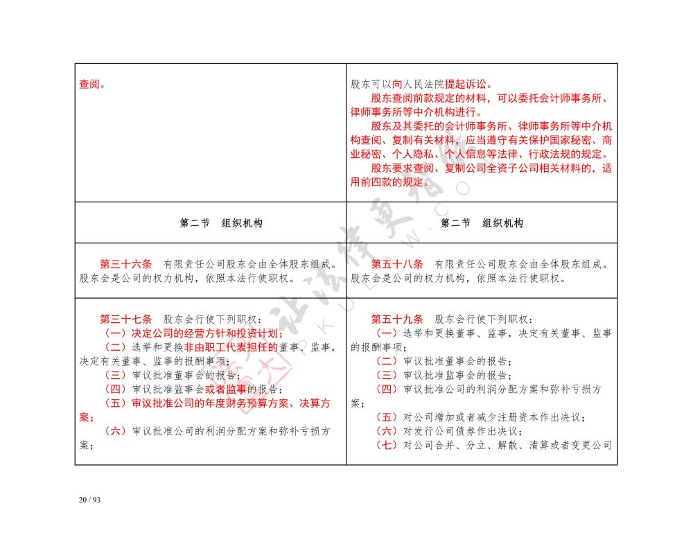 中華人民共和國(guó)公司法（2018-2023對(duì)照表）_20.jpg