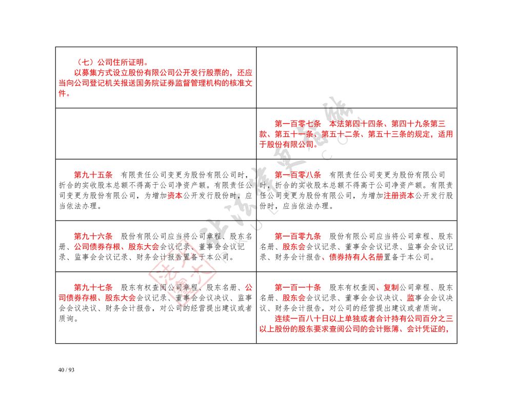 中華人民共和國(guó)公司法（2018-2023對(duì)照表）_40.jpg