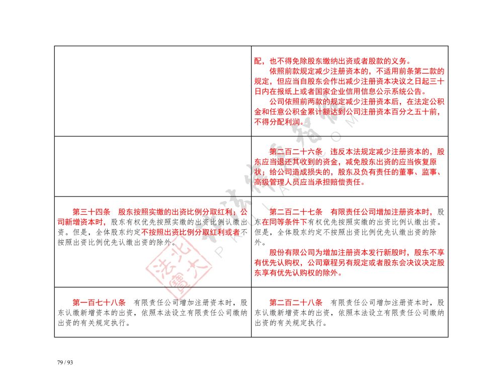 中華人民共和國(guó)公司法（2018-2023對(duì)照表）_79.jpg